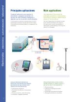 Remote control and Modbus Modules-4