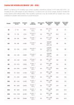 Ficha técnica BIHOX Tratamiento de aguas-4