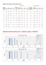 Ficha técnica Bomba Dosificadora-Spring ps2-6