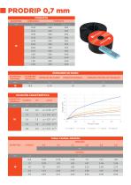 Ficha técnica tubería de riego por goteo Prodrip 0.7 mm-3