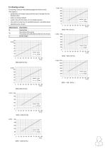 MXD DOSING PUMP MANUAL 2020 - 13