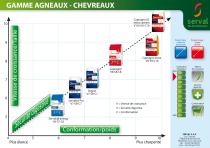 GAMME AGNEAUX - CHEVREAUX-1
