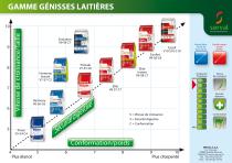 gamme-génisses-laitières-1