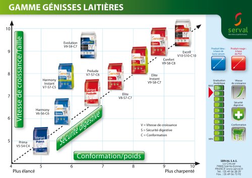 gamme-génisses-laitières