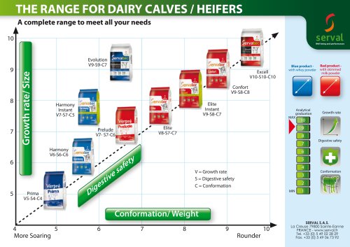 THE RANGE FOR DAIRY CALVES / HEIFERS