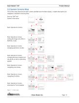 AM3 Product Manual - 15