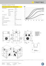 Déshydrateur à adsorption TTR 1400-2