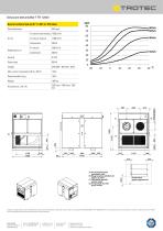 Desiccant dehumidifier TTR 12000-2