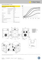 Desiccant dehumidifier TTR 1400-2