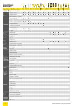 GAMME COMPLÈTE POUR L’ATELIER, LES LOISIRS ET LE BUREAU - BASIC CTRL 1|2020-6