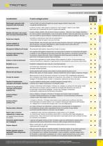 TEST AND MEASUREMENT INSTRUMENTS - INNOVATIONS 1|2021 - 11