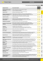 TEST AND MEASUREMENT INSTRUMENTS - INNOVATIONS 1|2021 - 11