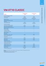 CLASSIC VERSION VM1-XT10 CLASSIC PNA/PNH 80 - VM2-XT10 CLASSIC PGA 100 - 11