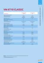 Serie VM-XT10 CLASSIC-11