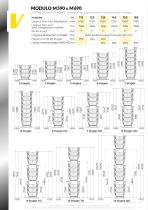 MODULO M-MEU series - 2
