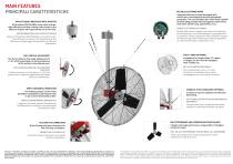 VENTILATORE CIRCOLATORE CROSS FAN-2
