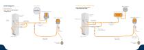 Header Height Sensor Installation Guide - 4