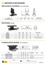 Catalogo ITA Rev. 1 Cangeo-Malaguti-14