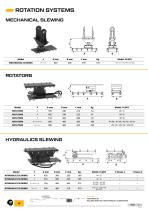 Catalogue Rev.1 Cangeo-Malaguti -14