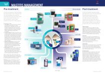 Heemskerk-Dairy Catalogue-5