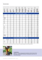 Syntex Universal und  Syntex Universal Pressluft  schwarz oder gelb-2