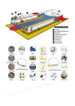 Fully Automatic Breeding Chicken House Equipment-2