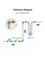 Recoil Filter for Poutlry Nipple Drinking Line-3
