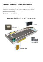Smart Environment Control-4