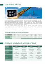 CAN modules-3