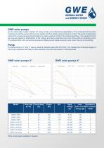 GWE solar pumps-2