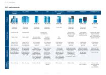 Products and applications-7