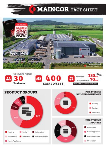 Company Facts