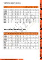 HYDRAULIC HOSES TECHNICAL CATALOGUE - 3