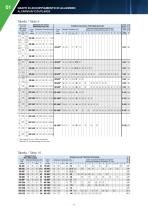 BELLHOUSINGS FOR GEAR PUMPS - 4