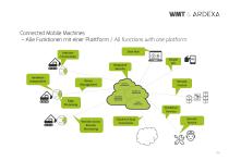 Connected Mobile Machines-7