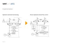 Electro-hydraulic demand flow control-4