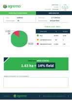 Weed Control Analysis - 1