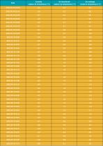 Résultats des tests_2022-4