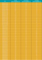 Résultats des tests_2022-5