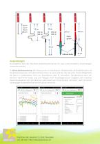 PlantCare IoT Bodenfeuchte - Sensoren-3