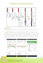 PlantCare IoT Soilmoisture Sensors - 3