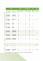 Spécifications techniques Combiboard (FR) - 5