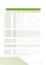 Technische Daten Combiboard (DE) - 5