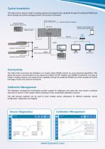 Hydro-Hub - 3