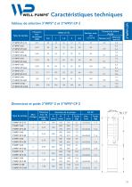 Catalogue des produits 50 Hz-11