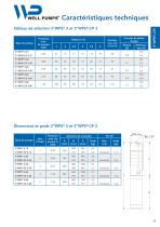 Catalogue des produits 50 Hz-13