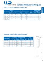 Catalogue des produits 50 Hz-15