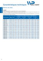 Catalogue des produits 50 Hz-16