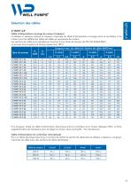 Catalogue des produits 50 Hz-17