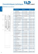 Catalogue des produits 50 Hz-18